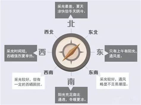 朝向西北|房屋朝向西北好不好？详解优劣与选购建议